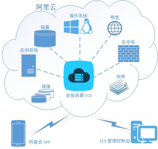 什么是云服务器(什么是云服务器?它到底能干什么?)