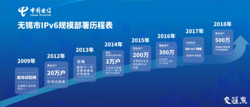 我国推进IPv6规模部署工作初显成效（我国推进ipv6规模部署工作初显成效）