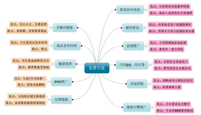 企业站引流的主要方式有哪些(企业引流的最快方法是什么)