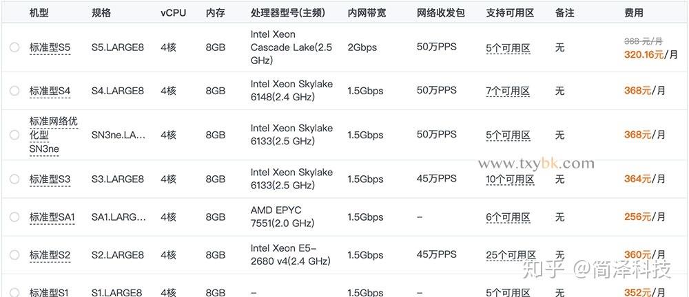 云服务器性价比排行榜(云服务器性价比排行榜最新)