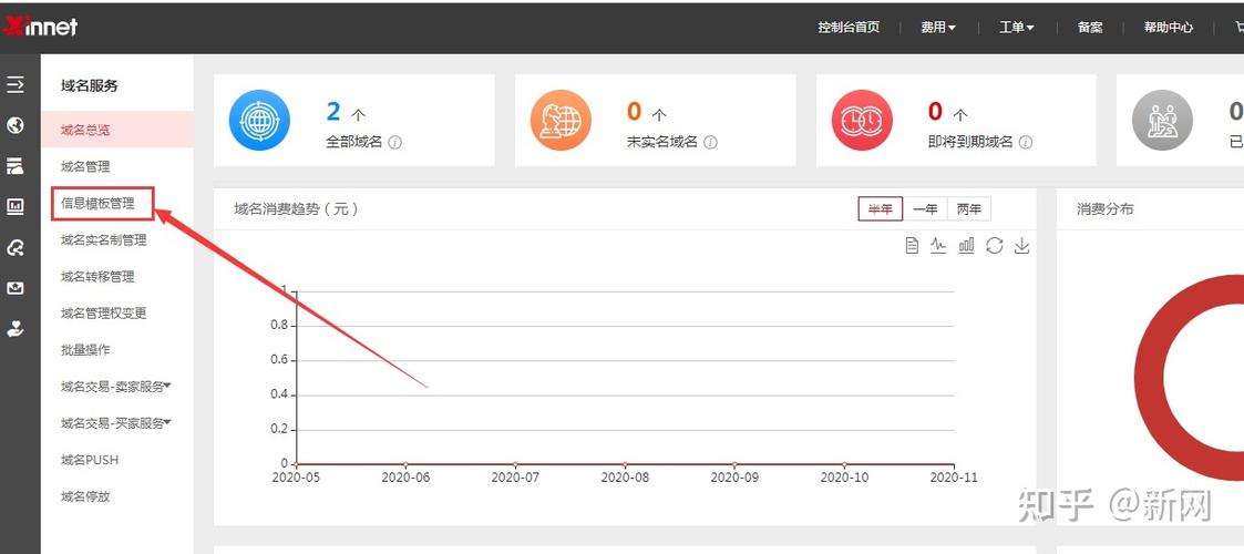 域名过户哪个网不实名(域名过户哪个网不实名可以办理)