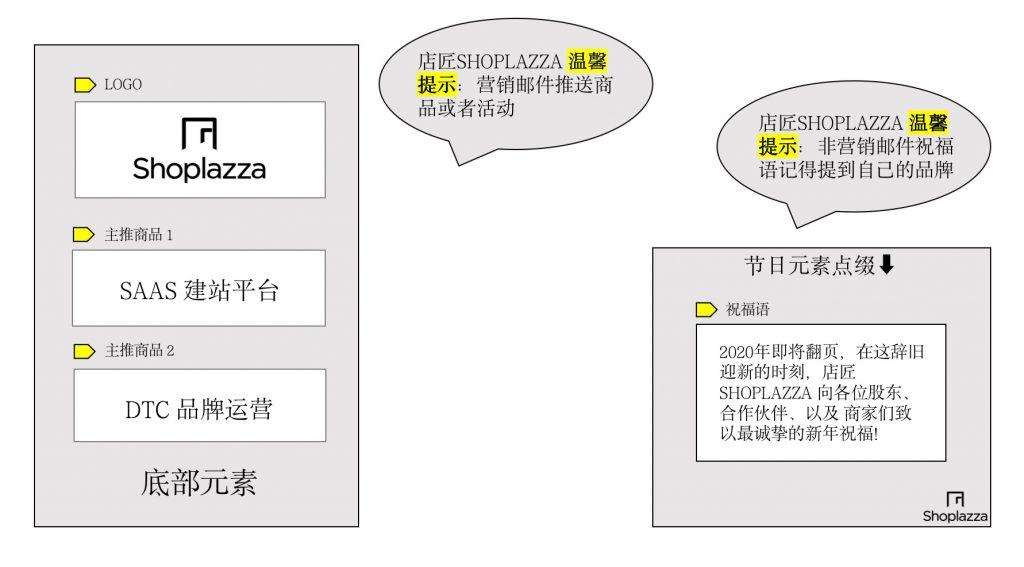 EDM营销如何避免邮件被过滤(edm营销如何避免邮件被过滤了)