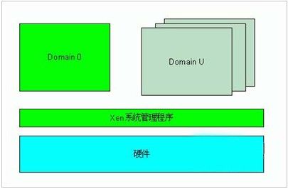 VPS方案选择中Xen和KVM虚拟机程序有哪些区别(xen和kvm虚拟机的区别)