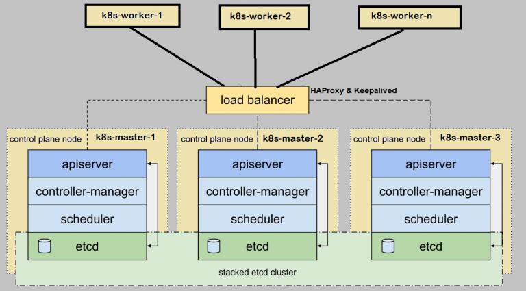 怎么实现Kubernetes跨集群服务应用的高可用(k8s跨集群调用)