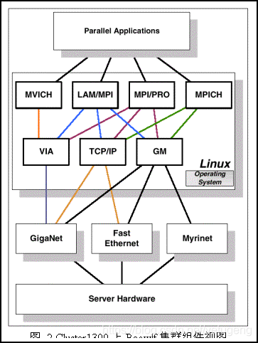 linux集群分哪几种类型（linux集群分哪几种类型的）
