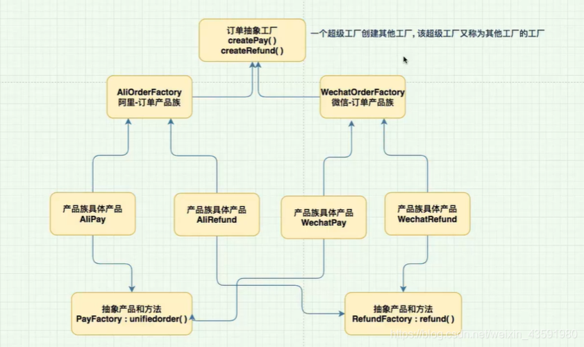 Java中工厂模式的介绍及应用(java中工厂模式的介绍及应用方法)