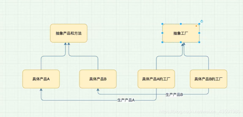Java中工厂模式的介绍及应用(java中工厂模式的介绍及应用方法)