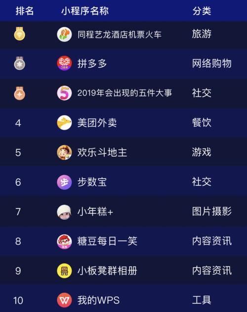 定制小程序多少费用（定制小程序多少费用啊）