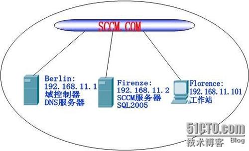 SCCM部署中怎么进行服务器角色安装(sccm服务器搭建)