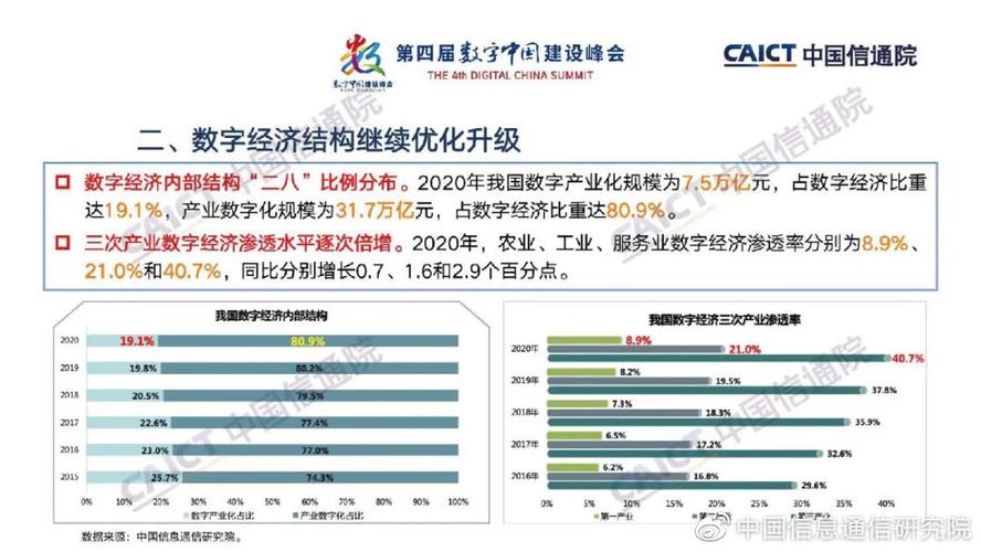 中国信通院发布《全球数字经济新图景 (2019年)》(中国信通院 数字经济白皮书)