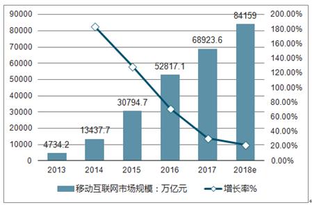 2019年1-6月中国互联网行业发展概况及2020年行业发展趋势预测(2019年中国互联网发展状况报告)