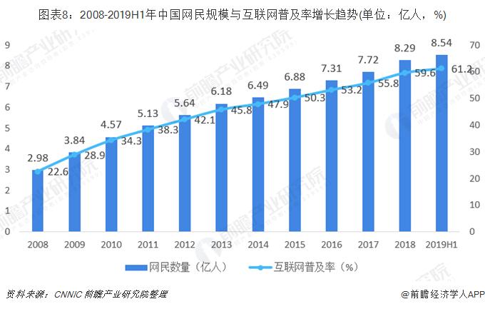 2019年1-6月中国互联网行业发展概况及2020年行业发展趋势预测(2019年中国互联网发展状况报告)