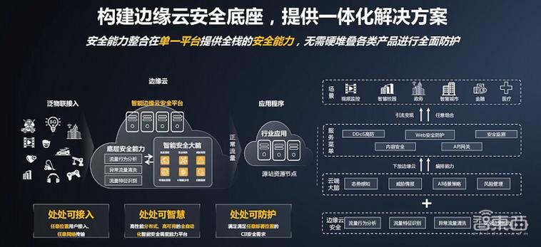 天翼云服务器作用