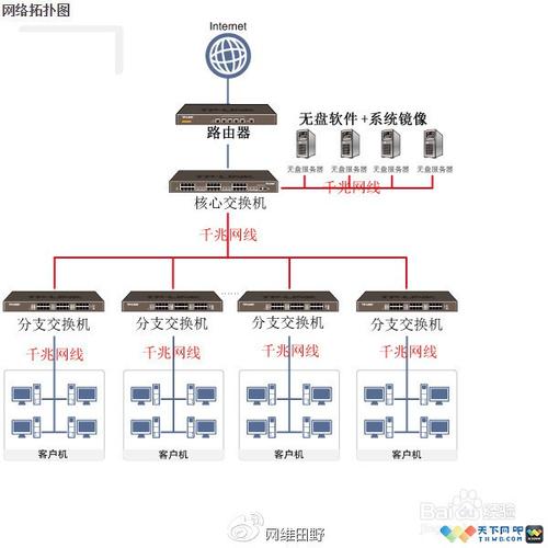 云无盘服务器安装