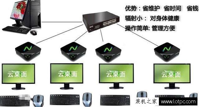 云无盘服务器安装