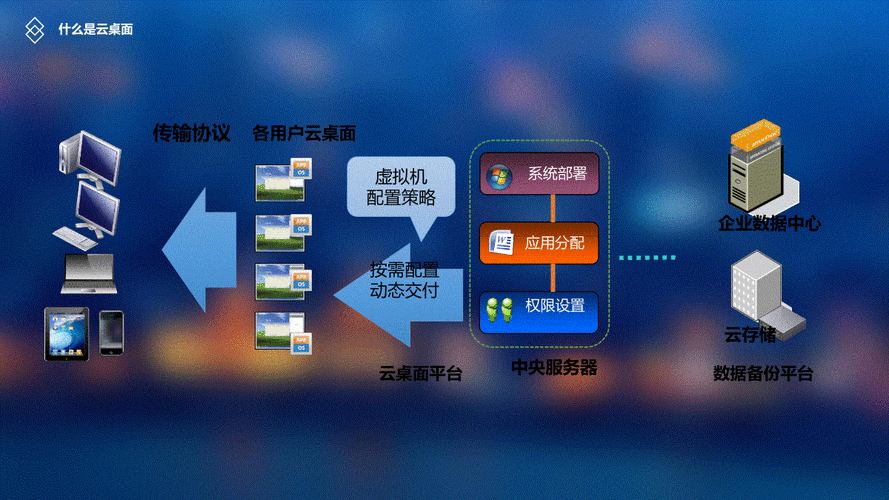 三一云桌面服务器设置方法