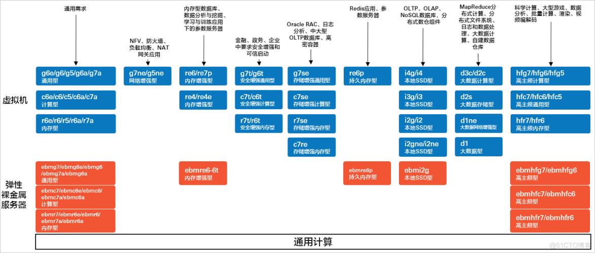 哪些公司需要选择云服务器(哪些公司需要选择云服务器的)
