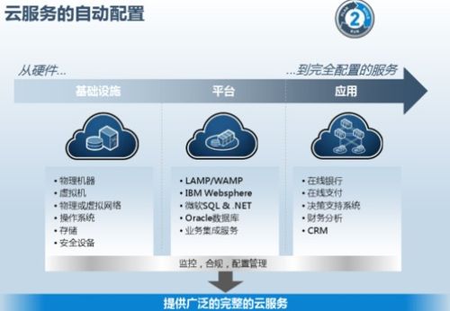 哪些公司需要选择云服务器(哪些公司需要选择云服务器的)