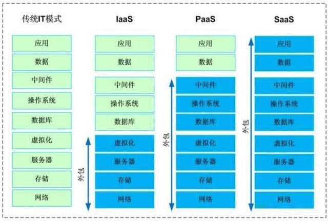 云计算服务器原理