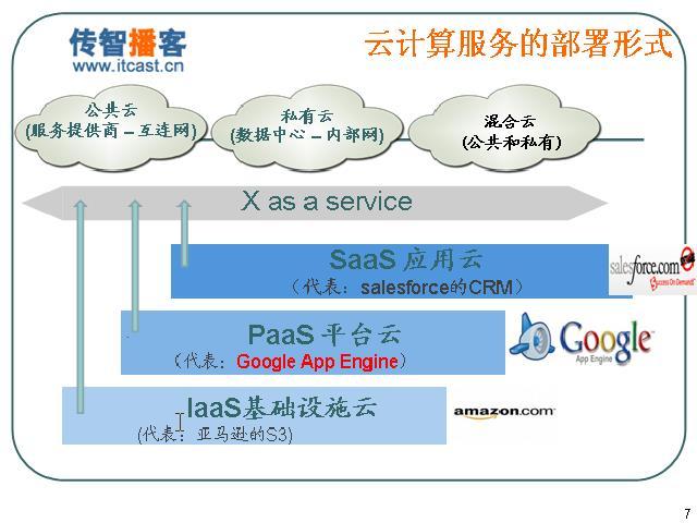 云计算服务器原理