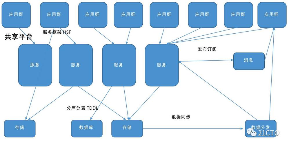 如何设计一个优秀的分布式系统?重要因素、工具、策略都在这里