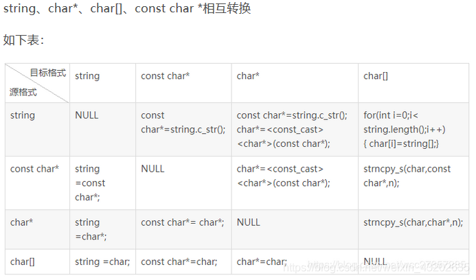 c 中const char*, char const*, char*const的区别是什么(const char*和char* const)