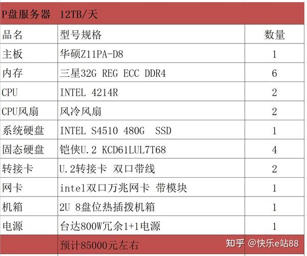 chia云服务器p盘配置的简单介绍