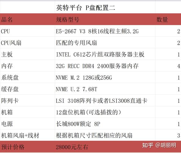 chia云服务器p盘配置的简单介绍