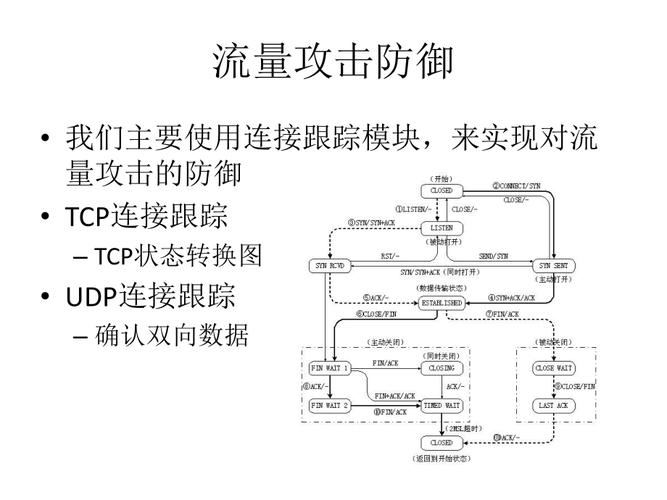 DDoS攻击原理及防护探究（ddos攻击原理及防护探究论文）