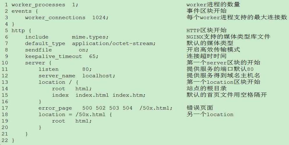 Nginx常用配置项是什么（nginx常用配置项是什么意思啊）