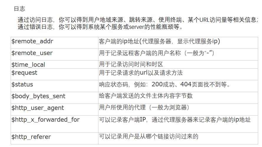 Nginx常用配置项是什么（nginx常用配置项是什么意思啊）