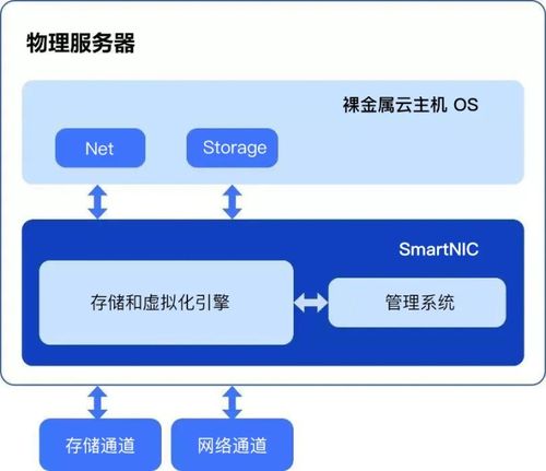 云主机与云服务器有什么用途（云主机与云服务器有什么用途区别）