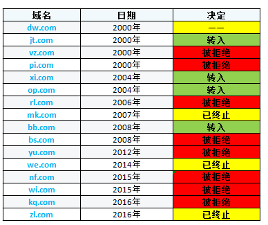 有多少2个字母域名（有多少2个字母域名啊）