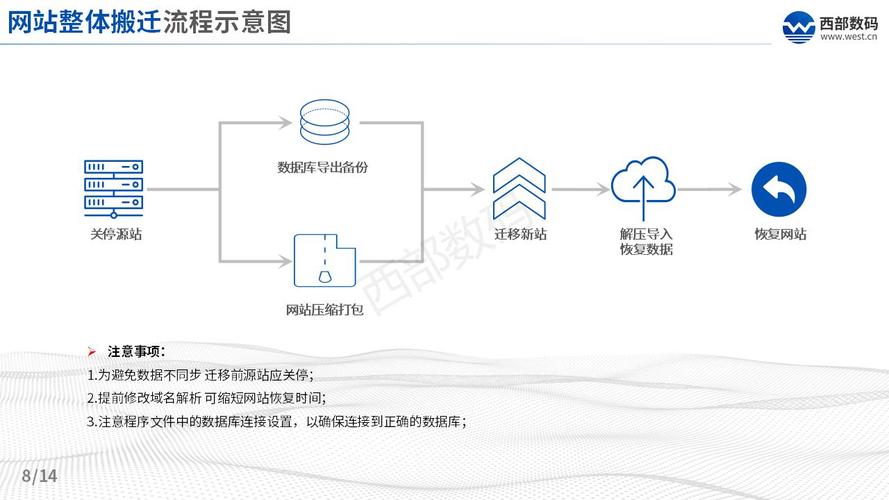 云服务器迁移可靠吗(云服务器迁移可靠吗安全吗)
