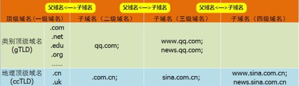 收费域名与免费域名有什么区别(收费域名与免费域名有什么区别呢)