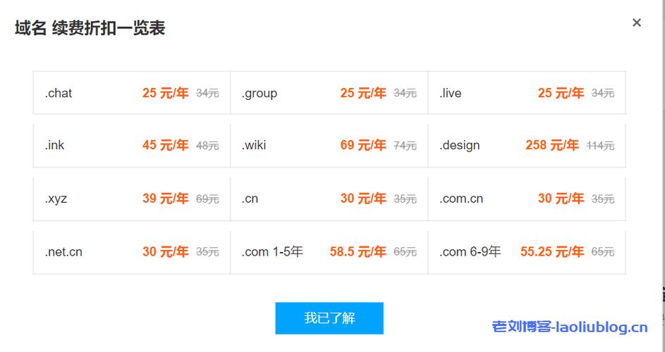 域名注册后需要支付费用吗？