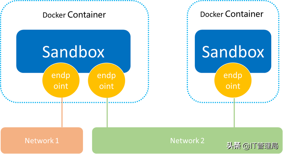 docker如何进入运行容器的交互界面(docker如何进入运行容器的交互界面)