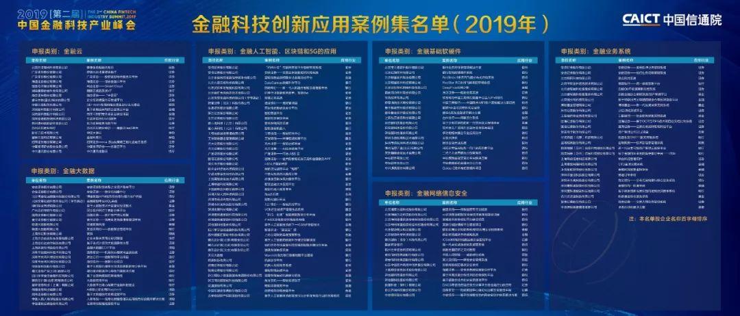 《金融科技创新应用案例集(2019年)》发布 | 2019中国金融科技产业峰会