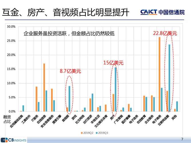 《2019年三季度互联网投融资运行情况》研究报告发布(2019年互联网企业互联网接入及相关服务收入同比增速)