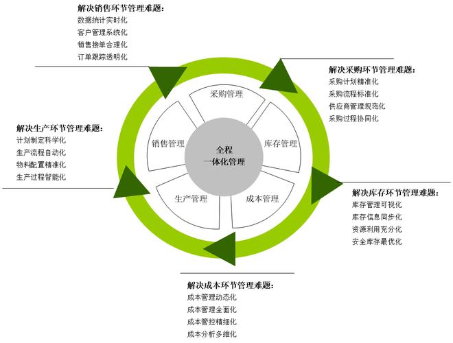 数据中心管理有三大难题(数据中心管理有三大难题是什么)