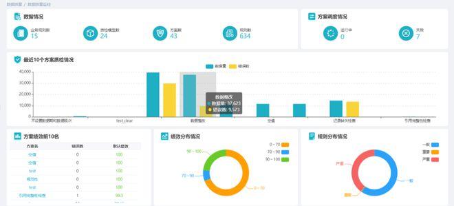 数据中心管理有三大难题(数据中心管理有三大难题是什么)