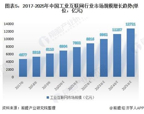 工业互联网APP产业发展现状及趋势(工业互联网app产业发展现状及趋势分析)