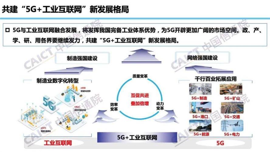 刘多:推动5G与工业互联网的融合发展(5g与工业互联网的融合将加速)