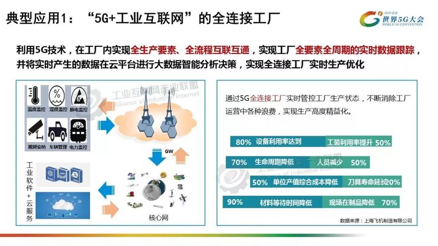 刘多:推动5G与工业互联网的融合发展(5g与工业互联网的融合将加速)
