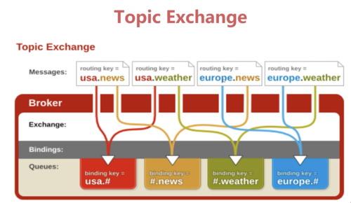 EXCHANGE – 服务器先决条件(适用于2010/2013/2016)工具(exchange服务器和域怎么填)