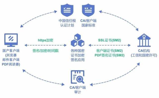 怎么用SSL证书加固网站信息的安全性（怎么用ssl证书加固网站信息的安全性问题）