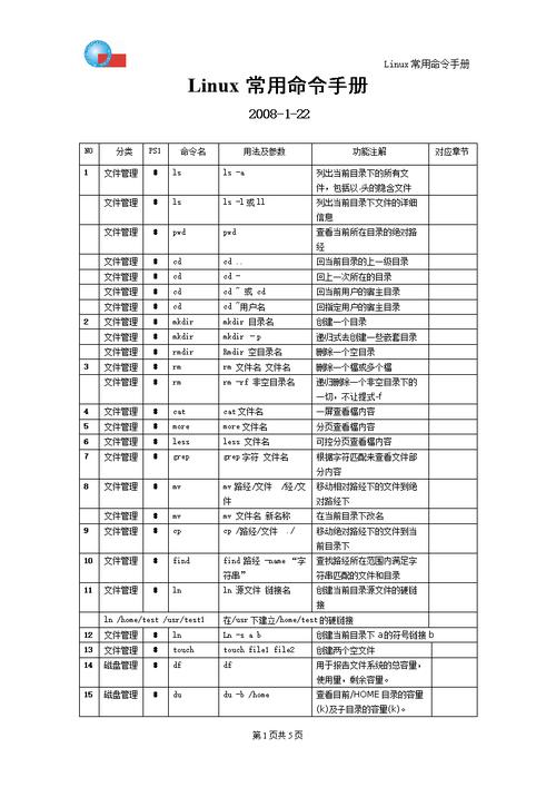 R1-012 Shell执行命令的顺序是什么(执行命令时shell)