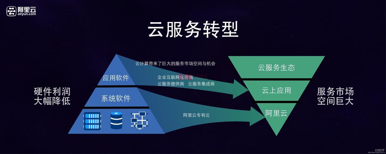 阿里云抢占式服务器开通