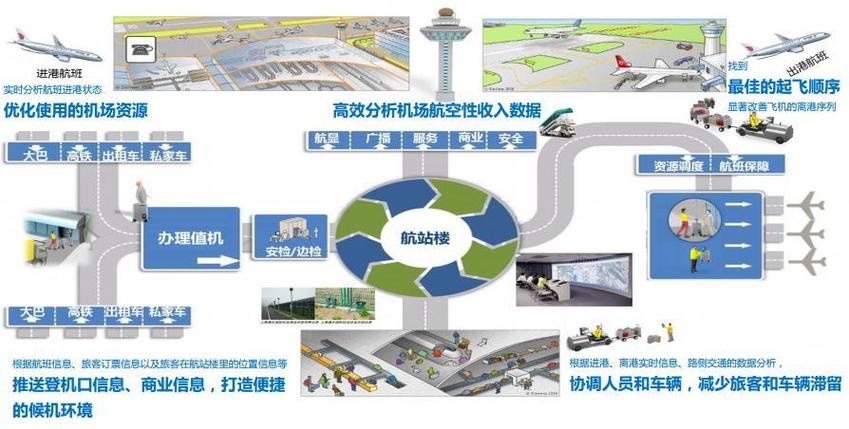 云服务器搭建机场