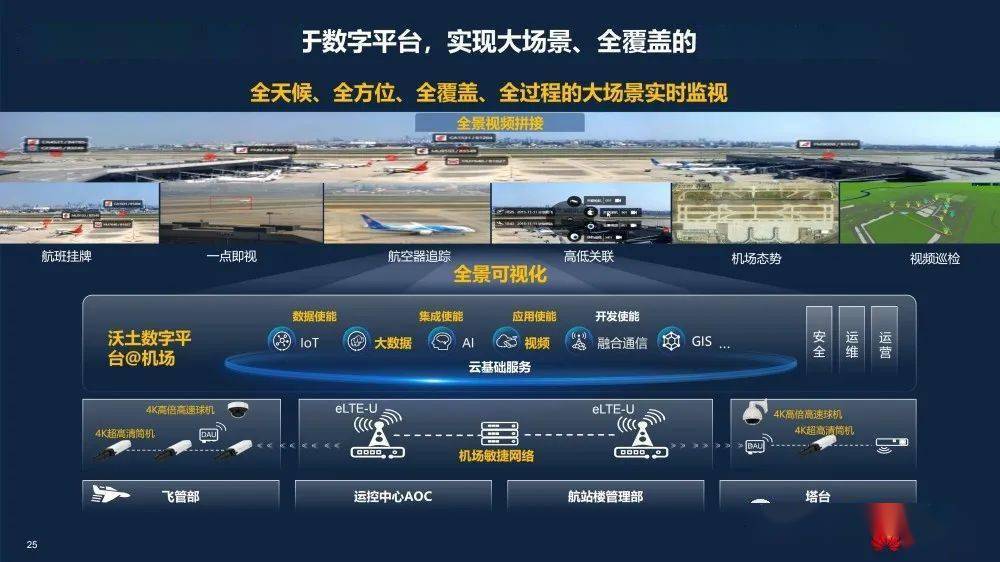 云服务器搭建机场